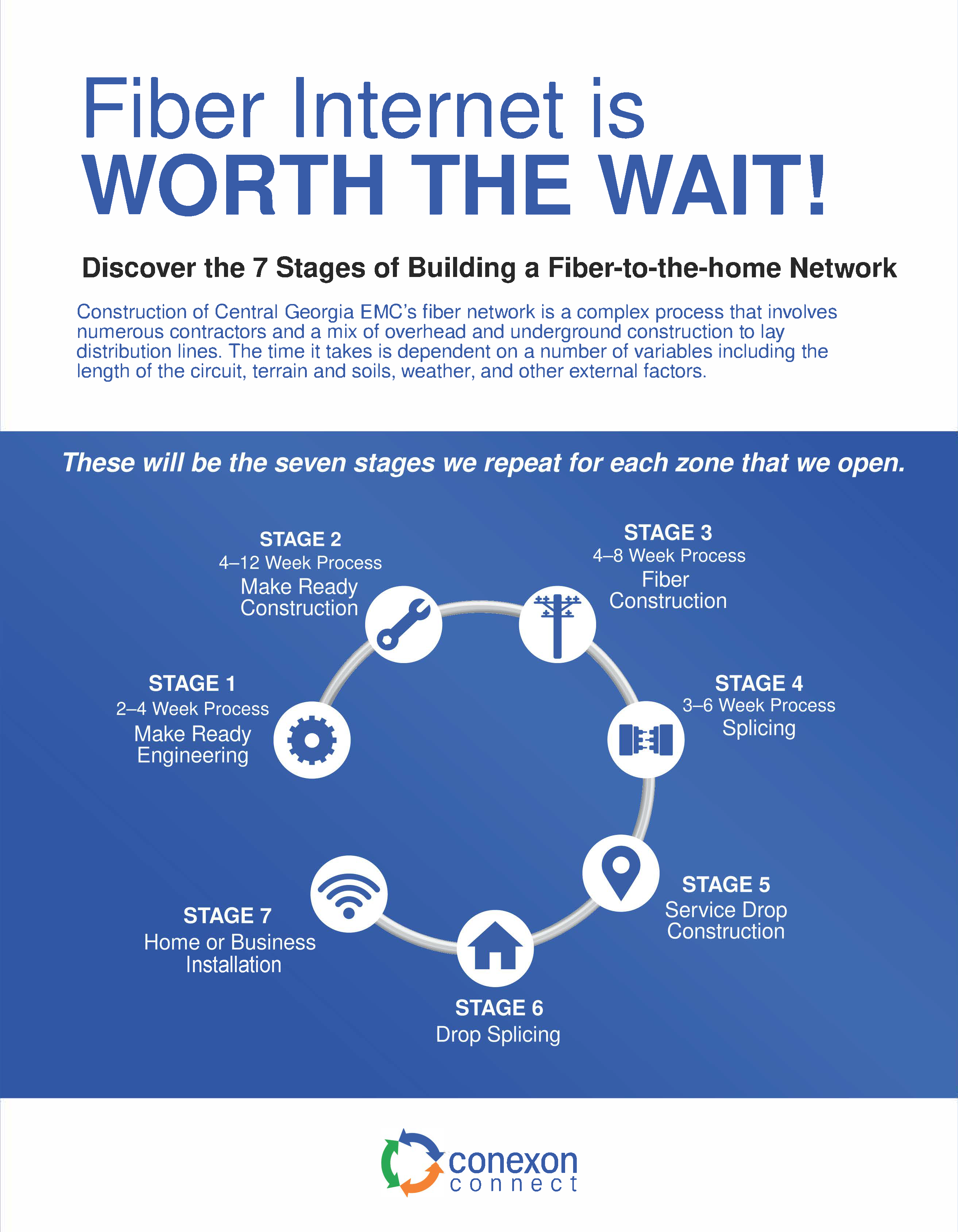 process-document-v1-635 CGEMC.png