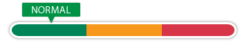 normal