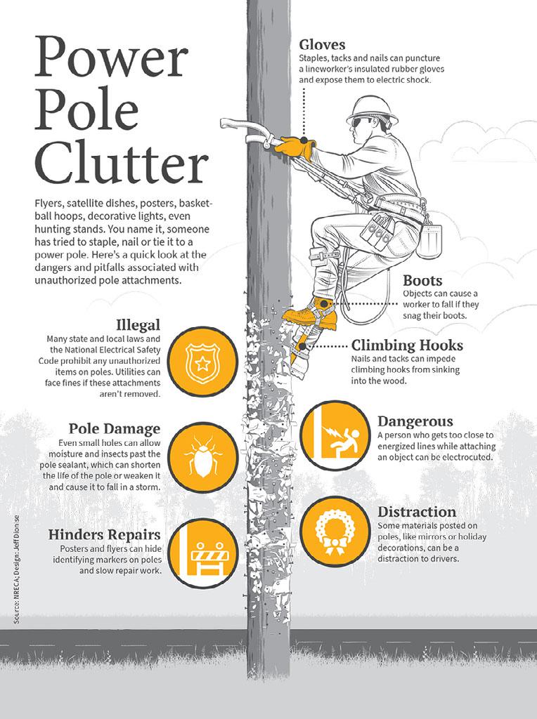 Power Pole Clutter